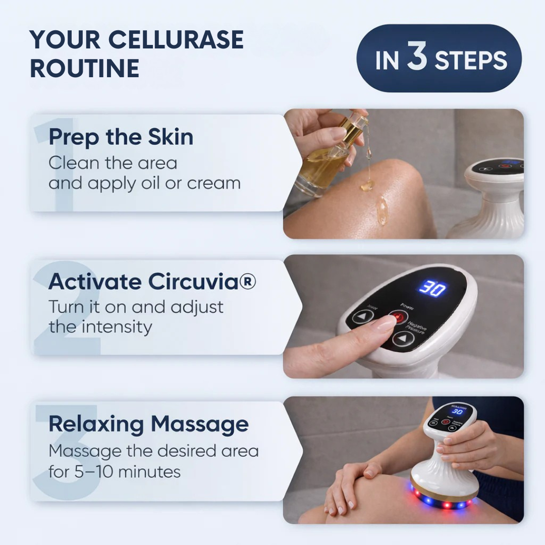 Cellurase Pro