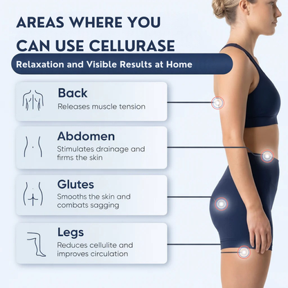 Cellurase Pro